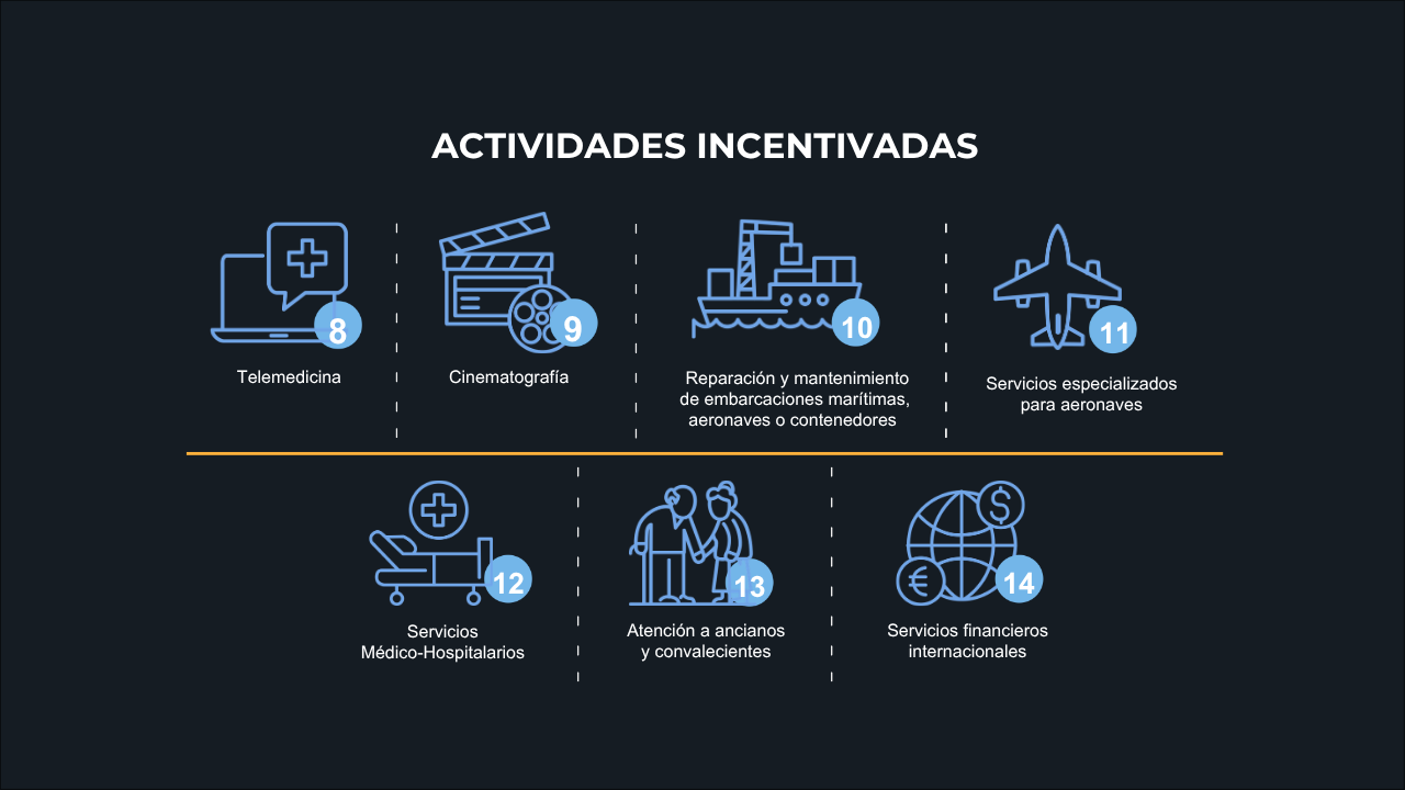 Actividades incentivadas